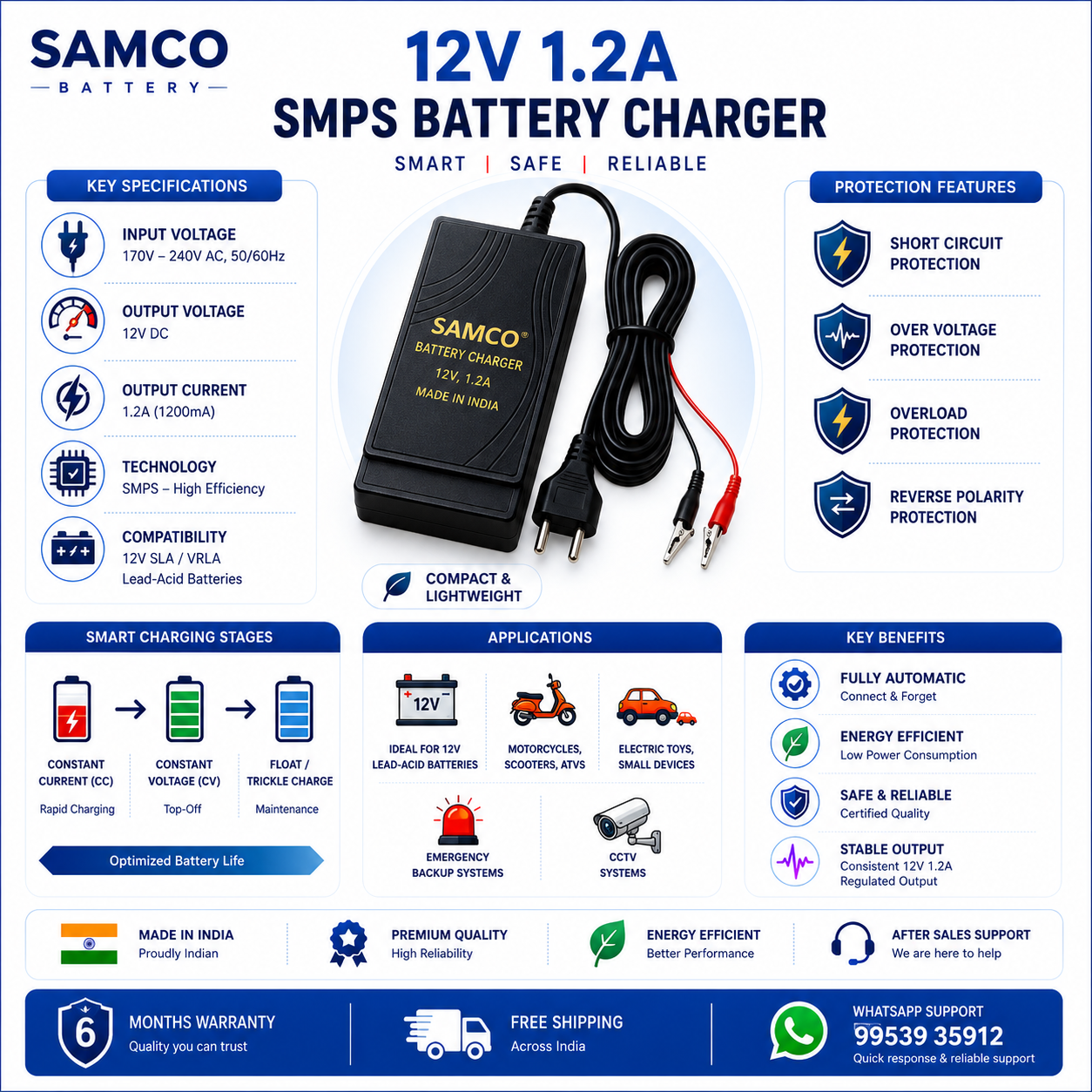 Samco 12V 1.2A SMPS battery charger infographic showing specifications, protection features, charging stages, applications, and automatic charging for 12V lead-acid batteries.