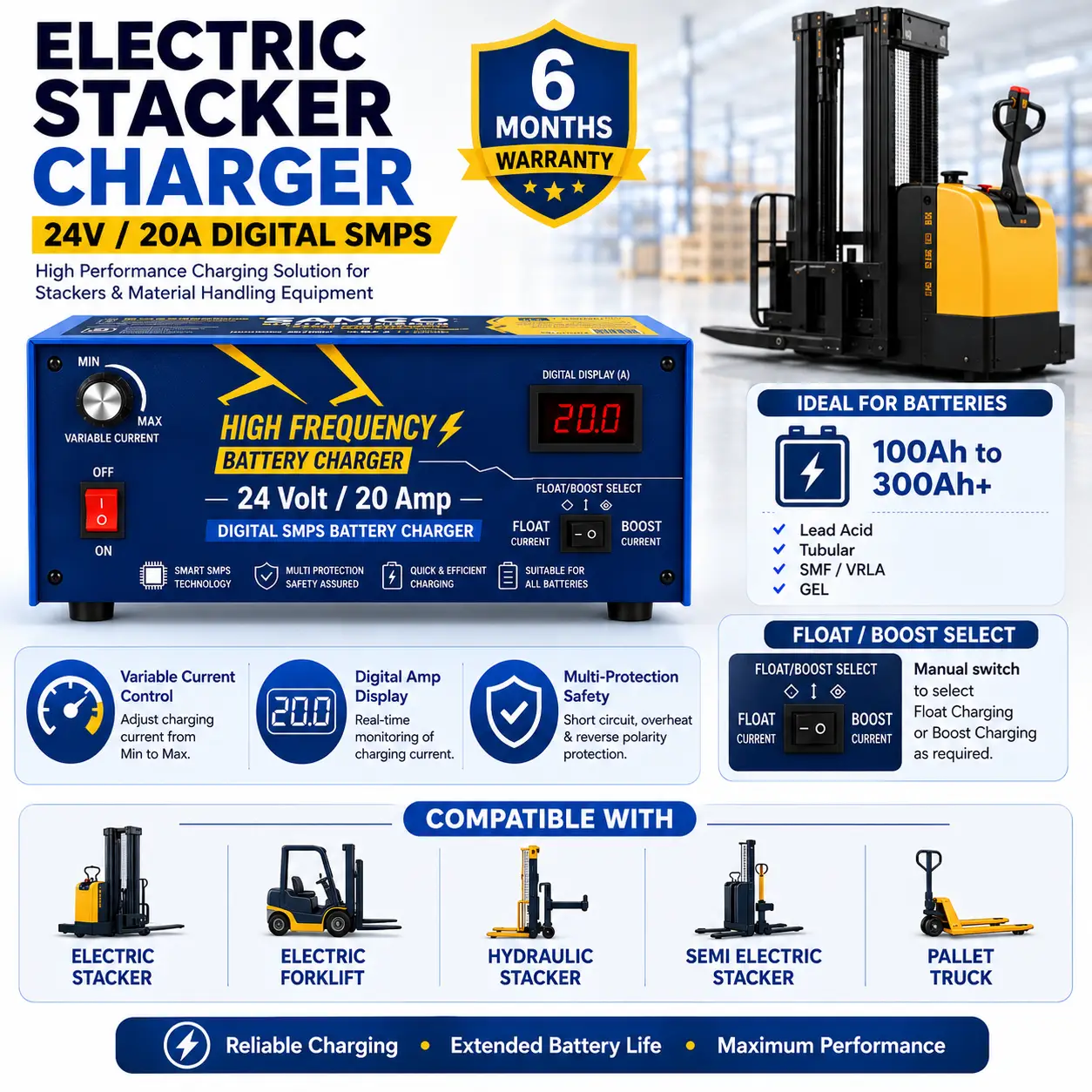 24V 20A Digital SMPS Electric Stacker Battery Charger with variable current control, manual Float/Boost selector, digital amp display, compatible with 100Ah–300Ah lead acid, tubular, SMF, VRLA and GEL batteries for electric stackers, forklifts and pallet trucks.